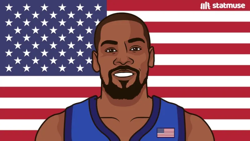 FIBA杀手利器！美媒整理杜兰特上届奥运会数据：三项分别为53%/38%/91%